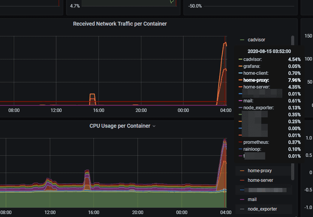 grafana